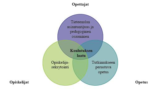 arvioidusta yksiköstä sai korkeimman arvosanan, näiden joukossa myös Fysiikan laitos.