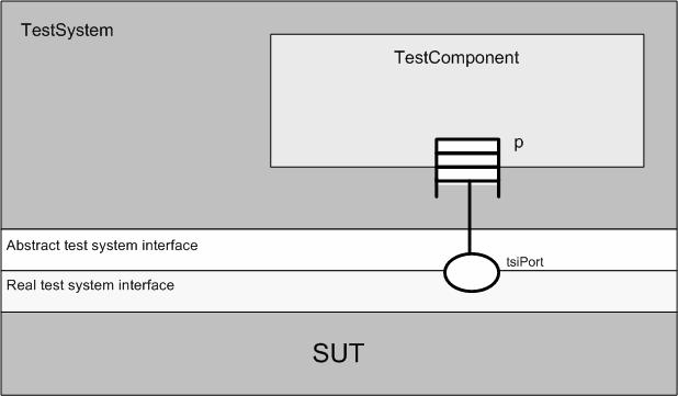 control execute(tc_get09()); execute(tc_get09_a()); Esimerkki 5: UDPModule3:n kontrolliosa.