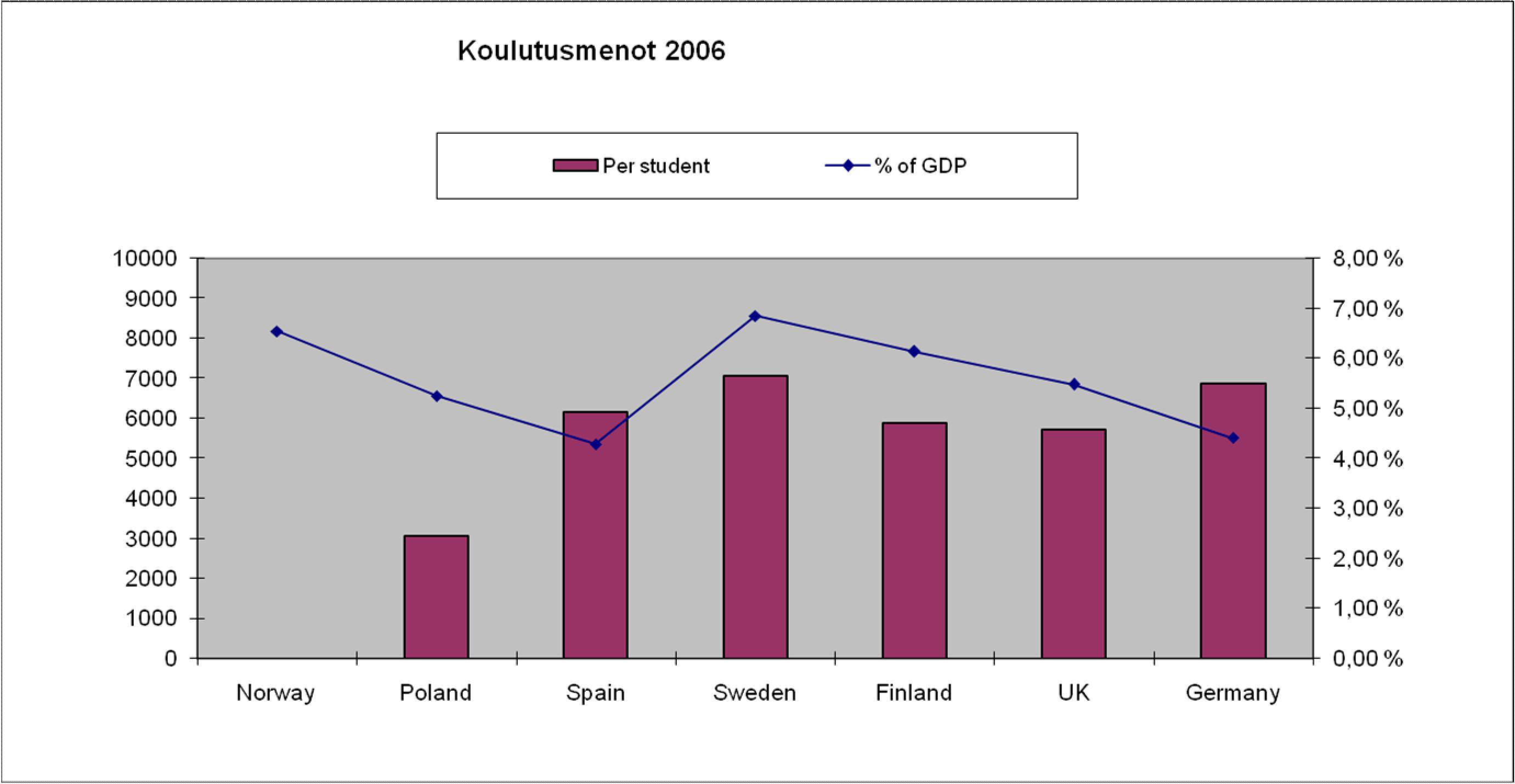 Koulutuksemme tavoitteet ovat korkealla, käytetäänkö koulutukseen riittävästi rahaa?