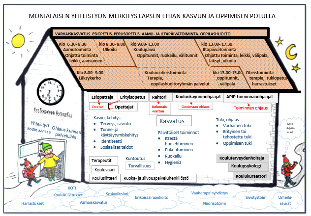 henkilöstön kanssa siten, että päällekkäisyyksiä vältettäisiin (esimerkiksi kaksi retkeä samana päivänä).