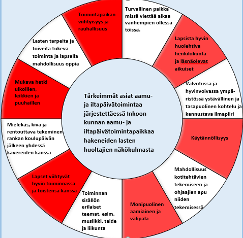 2. Aamu- ja iltapäivätiminnan tavitteet Aamu- ja iltapäivätiminnan järjestämisen yhteiskunnallisena lähtökhtana n turvallisen kasvuympäristön tarjaminen lapselle.