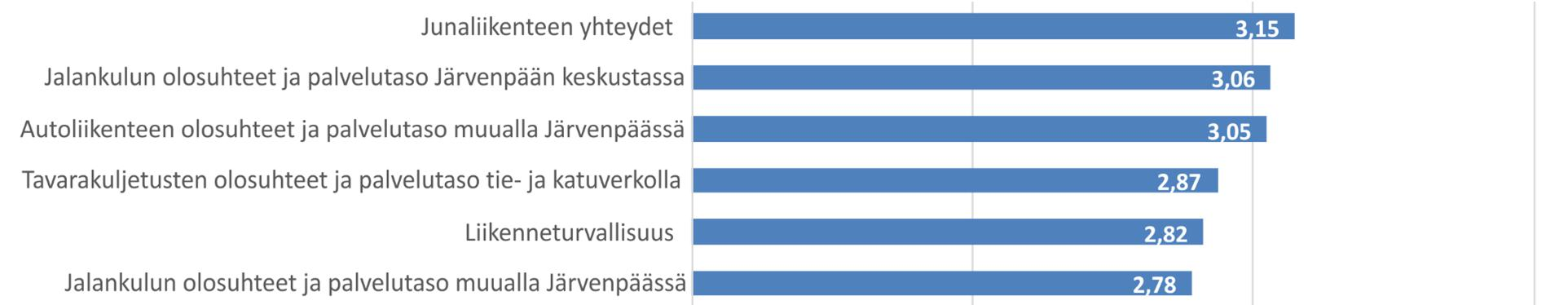 Mikä on mielestänne Järvenpään