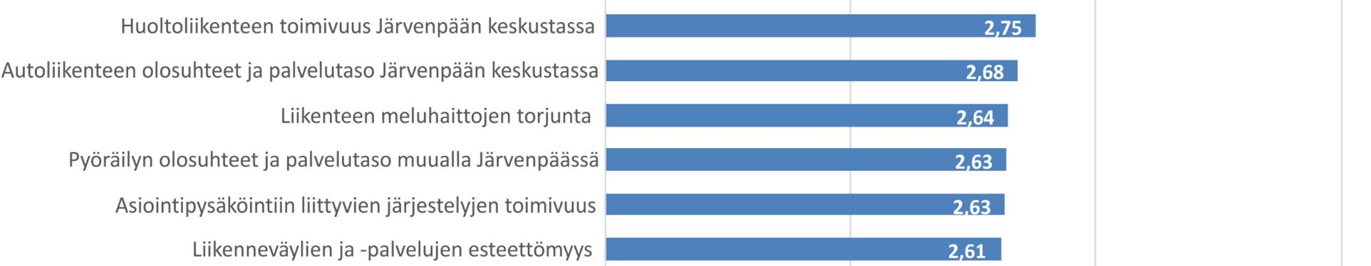 Mitkä niistä pitäisi nostaa korostetusti