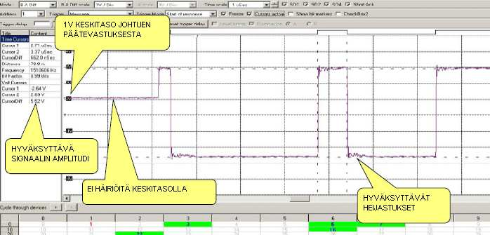 20 sijaitsee. Kuviossa 9 on näkymä hyväksyttävästä signaalista. (Procentec 2011