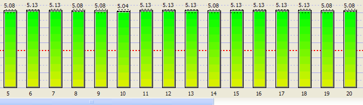 21 Kuvio 10. Bar graph -mittakentän mittaustuloksia. 3.1.7 Topogoly scan -toiminto Profitrace-järjestelmällä pystytään generoimaan kyseisen Profibus-verkon rakenne.