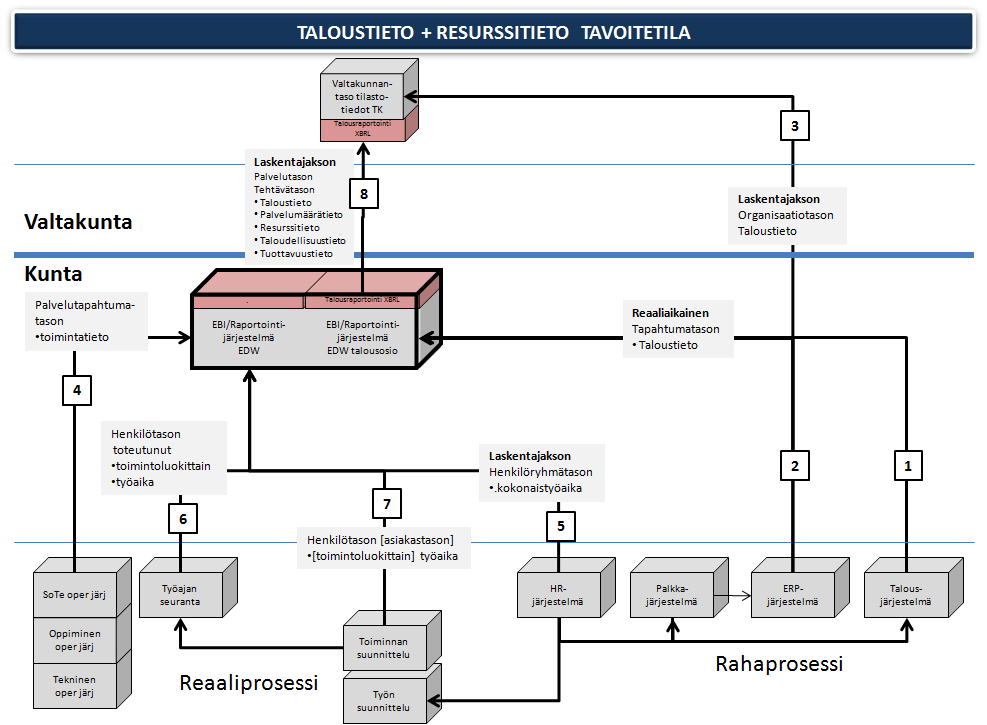 Kuntatieto-ohjelma tavoitetila tiivistelmä 25.6.