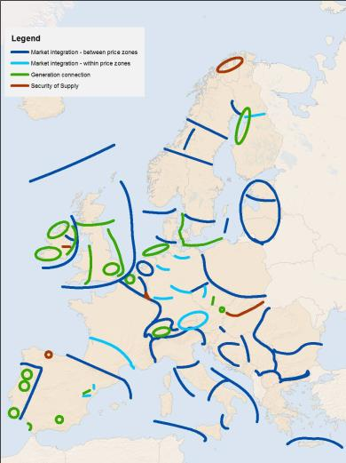 development plan