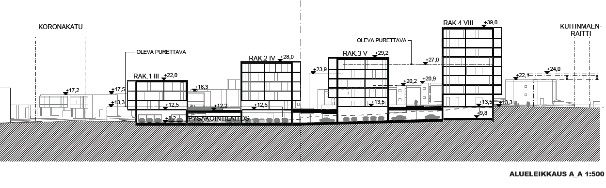 s. 17 / 18 Korttelileikkaus Kuitinmäentien suuntaisesti (ei mittakaavassa). Rakennusmassat ja pysäköintikellari.