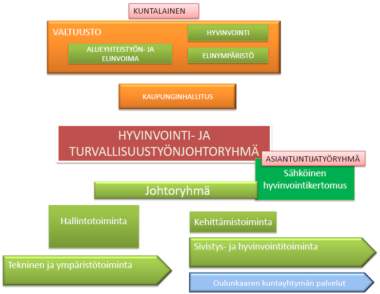 Kuvio 8.