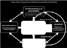 käsitteistä. 2.