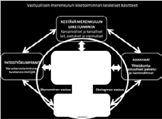 matkustajien ja varustamohenkilöstön arvioinnit. 4. Tuottaa CRS -liiketoimintamallin kuvaus.