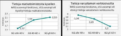 260, df=4, p=.004) ja varustamon verkkosivuilta (X 2 =18.875, df=4, p=.001).