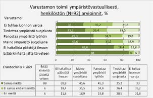 Kuva 11. Varustamon ympäristövastuu laivahenkilöstön arvioimana. Kuva 12. Matkustajien arvioinnit varustamon ympäristövastuullisen toiminnan vaikutuksista matkavalintaan.