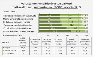 valintaan. Ympäristön kuormittamisesta jätevesillä oltiin hyvin yksimielisiä. Runsas 90 % laivahenkilöstöstä arvioi, että WC- ja öljyiset vedet kuljetetaan maihin puhdistettaviksi.