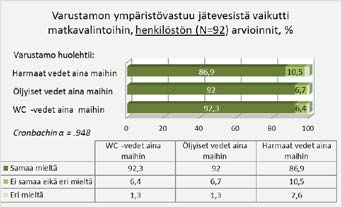 Kuva 13. Varustamon ympäristövastuu jätevesistä laivahenkilöstön arvioimana. Kuva 14.