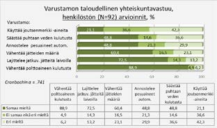 Kuva 19. Laivahenkilöstön arvioinnit varustamon taloudellisesta vastuusta Kuva 20. Matkustajien arviointi varustamon taloudellisen yhteiskuntavastuun vaikutuksesta matkan valintaan.