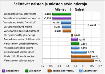 Matkustajat halusivat tietoja myös varustamon ympäristönsuojelusta: Ympäristöystävällisyydestä oikeaa ja läpinäkyvää tietoa, Minulle ympäristöasiat ovat tärkein matkakriteeri, Tietoja