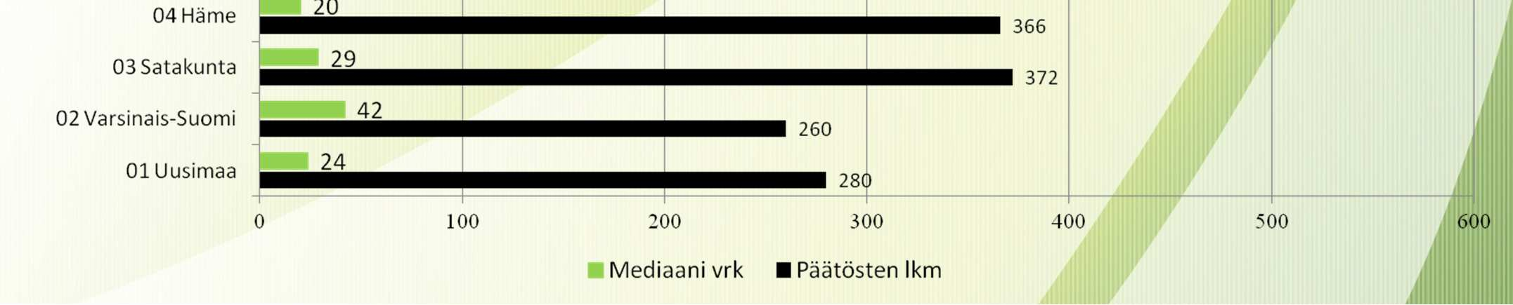 vireille 1.1.-31.12.