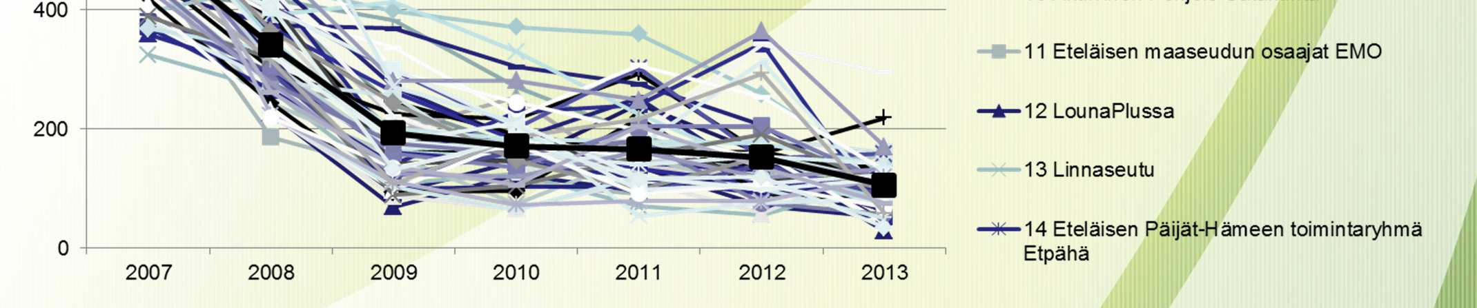 2013 Leaderin osuus maksuista Leaderin osuus htv:stä 29,2 30,9 27,49 21,5 18,4 33,58 39,0