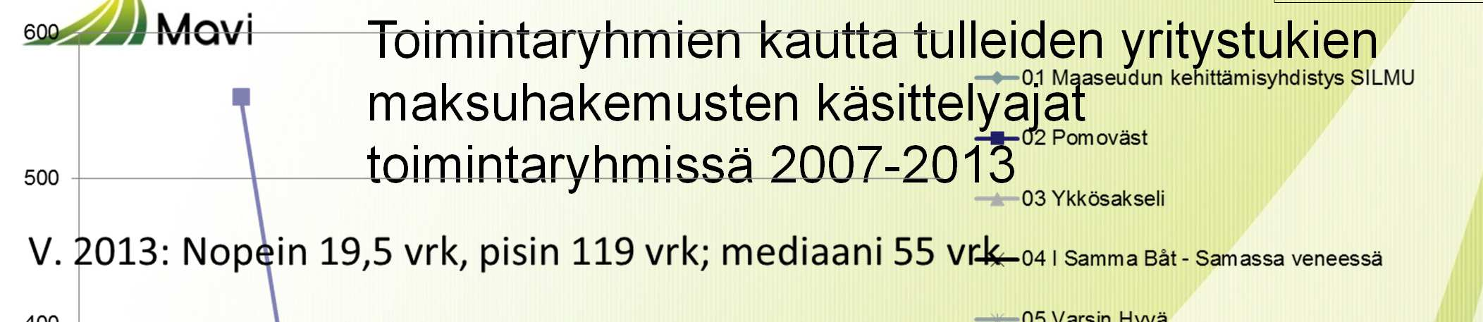 Toimintaryhmien kautta tulleiden yritystukien maksuhakemusten käsittelyajat