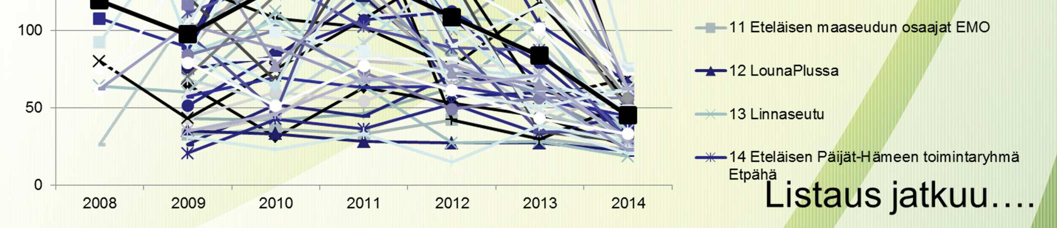 2013 Leaderin osuus suoritteista % Leaderin osuus maksuista Leaderin osuus htv:stä 29,2