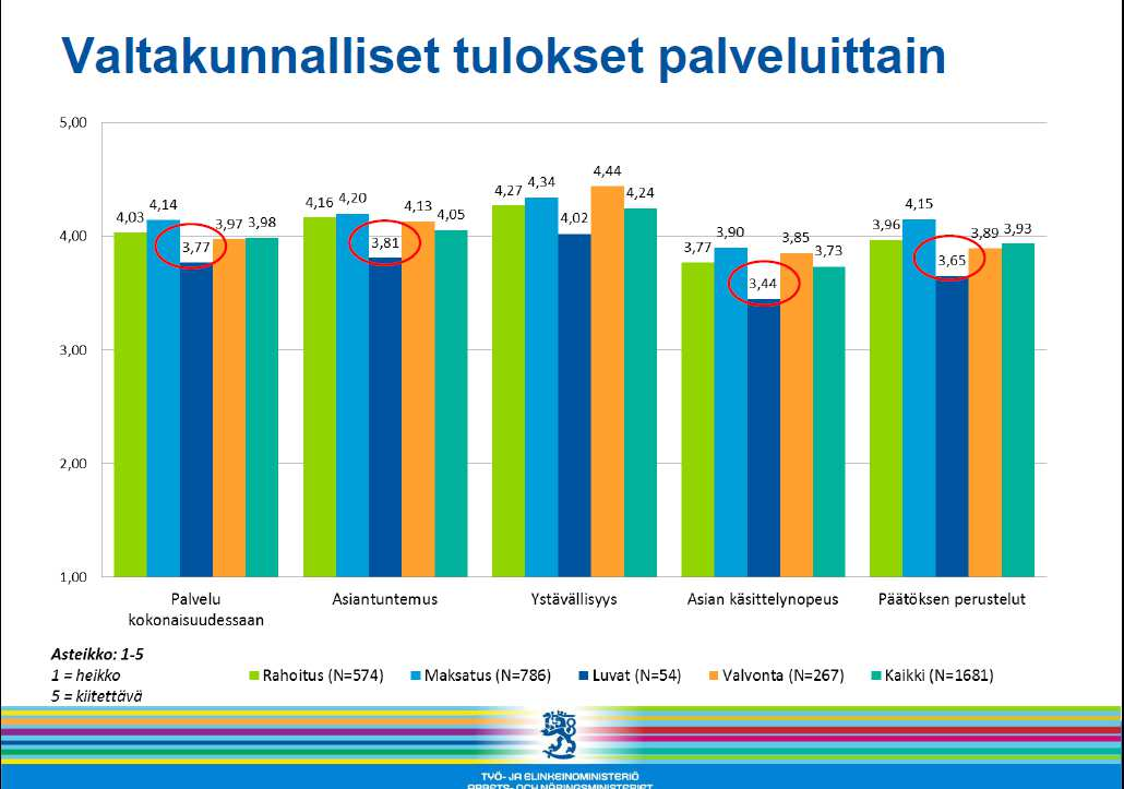 Valvontakyselyyn eivät sisälly