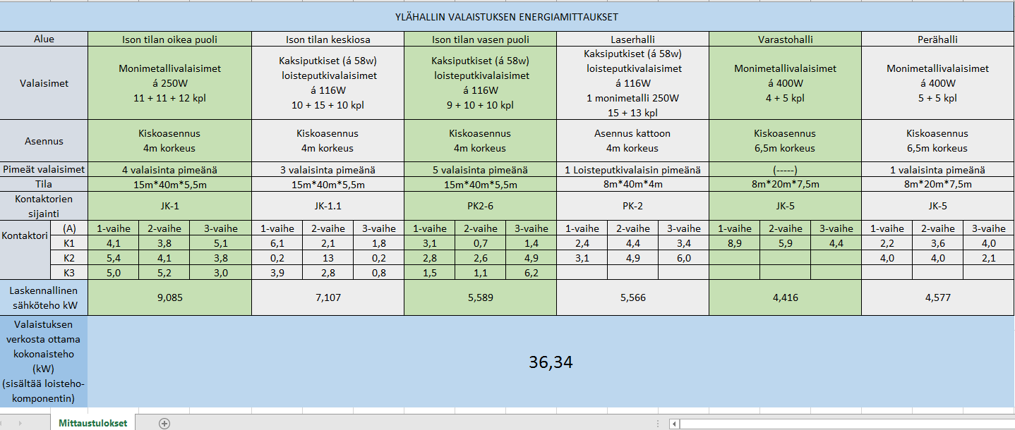 23 Ylähallin valaistuksen