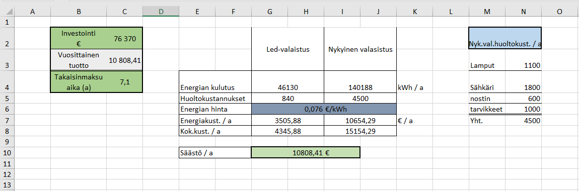 27 Investoinnin