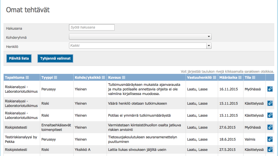 avulla riskien hallinnan tehokkuutta voidaan seurata Omat tehtävät toiminto huolehtii siitä, että