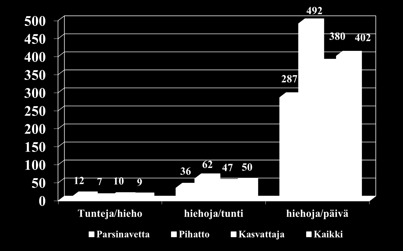 Työvoiman ja