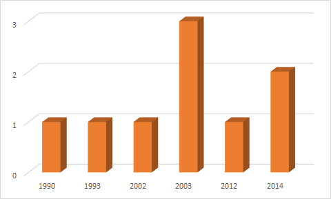 8 5 Työelämän tarpeen kartoittaminen Kartoitimme oppaan tarvetta tekemällä lyhyen kyselyn jo valmistuneille optikoille.