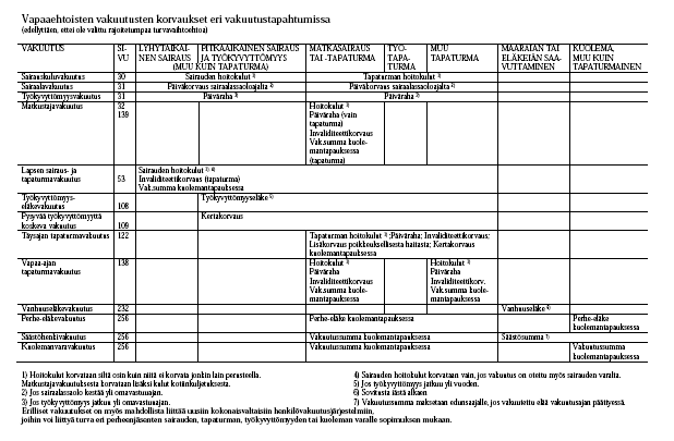 Lähde: Toimeentuloturva