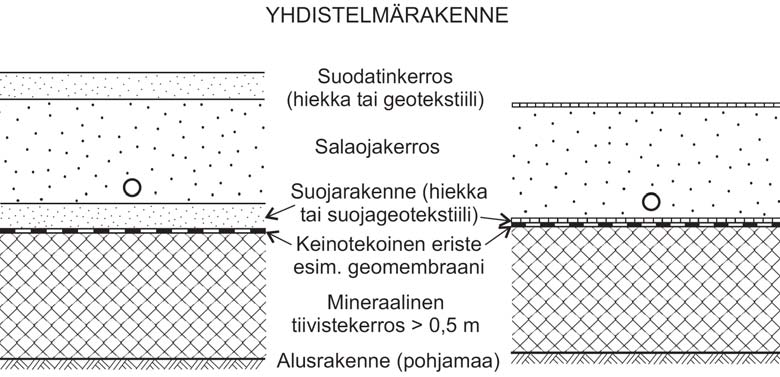 9 teeseen kohdistuvia fysikaalisia, kemiallisia ja biologisia rasituksia tulee arvioida rakenteen koko elinkaaren ajalta. Fysikaalisia rasituksia ovat täyttökerroksen ja pintarakenteen paino.