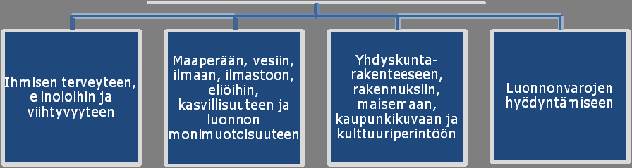 Jyväskylän kaupunki 27 8 VAIKUTUSTEN ARVIOINTI 8.