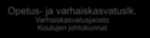 Opetus- ja varhaiskasvatuslk.