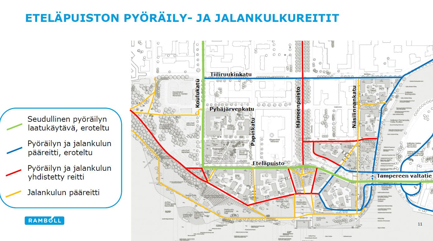 Eteläpuiston jalankulun ja