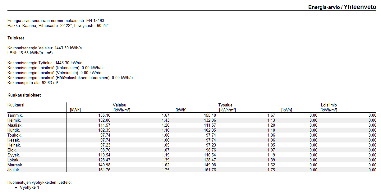 Energiatehokkuus Hyvä Keskimääräinren