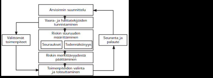 10 dittavat yksityiskohtaiset turvallisuussuunnitelmat, kuten pölyntorjunta-, meluntorjunta- tai putoamissuojaussuunnitelmat ovat osa turvallisuussuunnittelua.