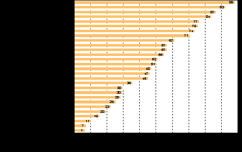 Laitteet ja yhteydet kotitalouksissa Liitekuvio 12.