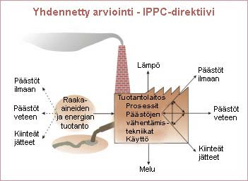 Teollisuuden toimintaa ohjaavat tekijät: IPPC, IE, BAT ja IPP IPPC-direktiivi ja kuusi toimialakohtaista direktiiviä yhdistettiin kokonaisuudeksi, jonka nimeksi tuli Industrial Emissions