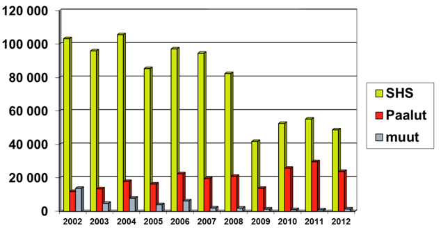 17 Kuvio 1. Toteutunut tuotanto vuosina 2002 2012 (Ruukki Metals Oy 2012.) 3.2 Tehtaan sähköverkko Pulkkilan tehtaan sähköverkko on liitetty yhdestä pisteestä Elenia Oy:n 20 kv:n jakeluverkkoon.