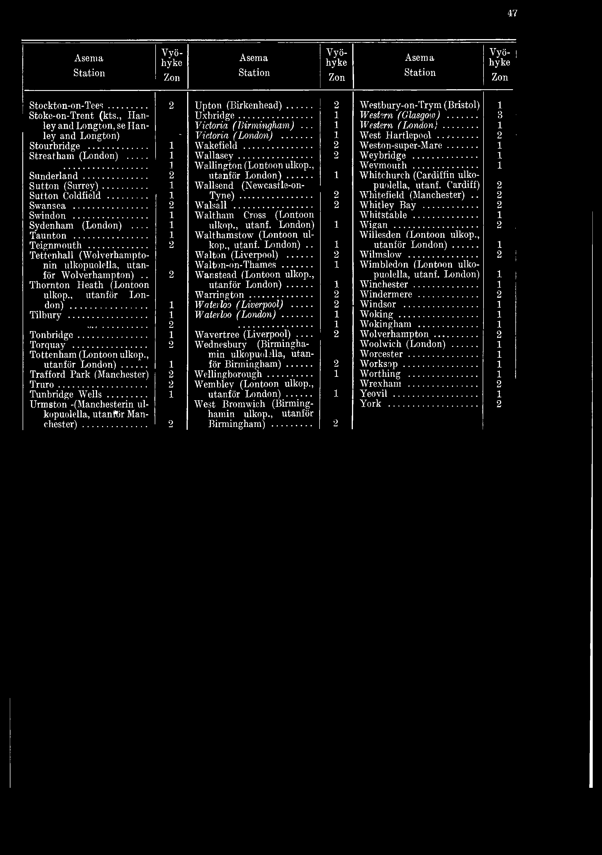 .. 1 Streatham (London)... 1 Wallasey... 2 Weybridge... 1 3 Wallingiton (Lontoon ulkop., Weymouth... 1 Sunderland... 2 utanför London)... i Whitchurch (Cardiffin uiko- Sutton (Surrey).