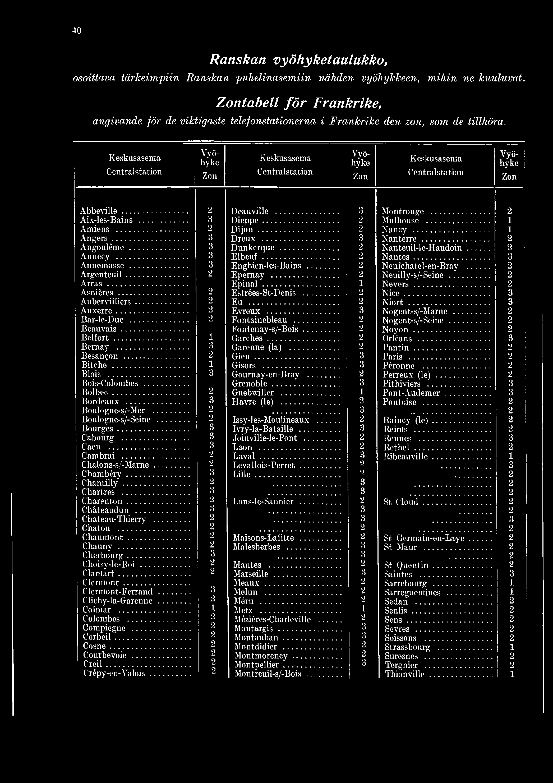 Keskusasema Centralstation Keskusasema Centralstation Keskusasema Centralstation Vyö- 1 hyke j Abbeville... 2 Deauville... 3 Montrouge... 2 Aix-les-Bains... 3 Dieppe... 2 Mulhouse... 1 Amiens.