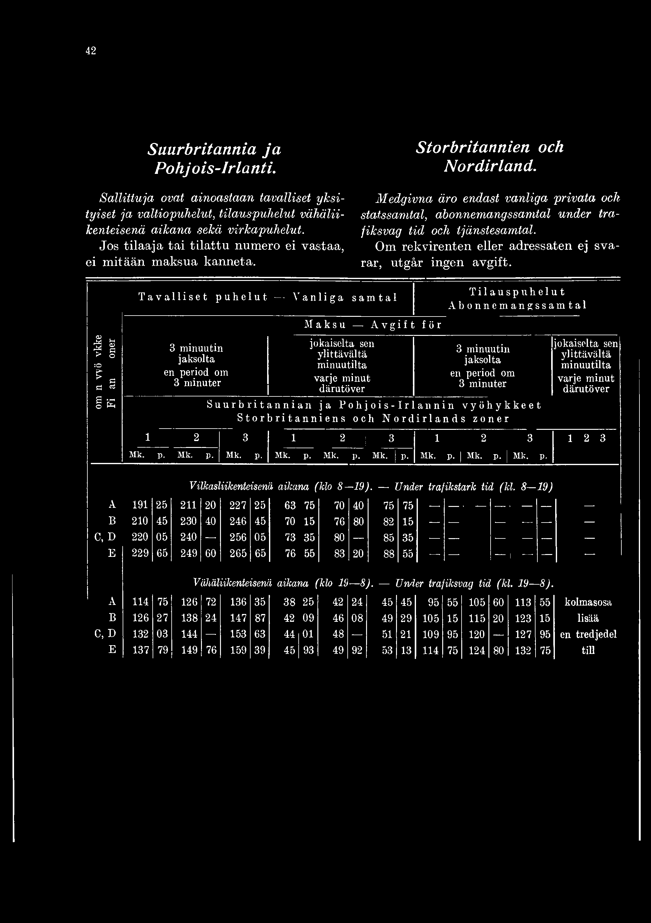 Medgivna är o endast vanliga privata och statssamtal, abonnemangssamtal under trafiksvag tid och tjänstesamtal. Om rekvirenten eller adressaten ej svarar, utgår ingen avgift.