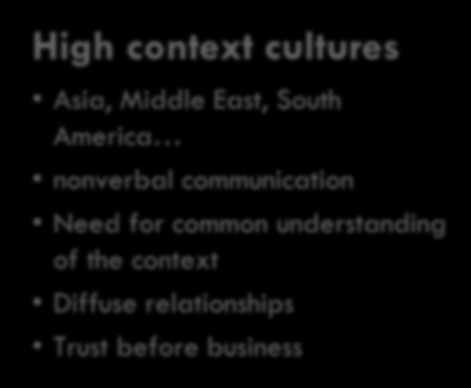 Example - High and Low context cultures (origin of