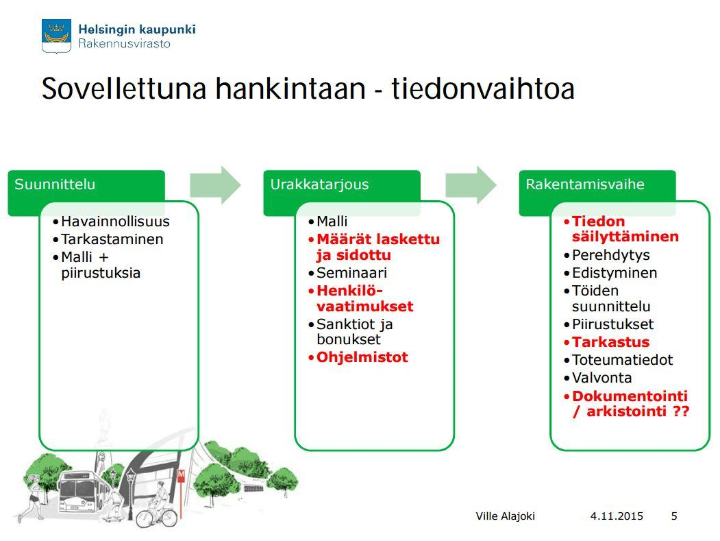 14 Kuva 6. YIV2015:n mukainen tarjousvaiheen eteneminen. [27. s.15] Kuva 7.