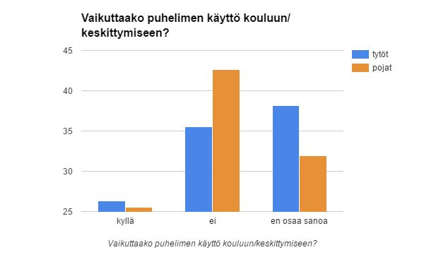 KUVIO 5.