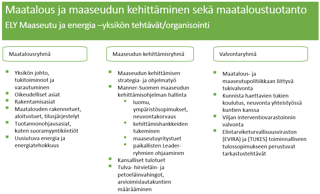 Vuodesta 2016 lähtien on puutarhatuotteiden varastointituen ja vuodesta 2017 alkaen kasvihuonetuotannon tuen käsittely keskitetty Pohjanmaan ja Varsinais-Suomen ja ELY-keskuksille.