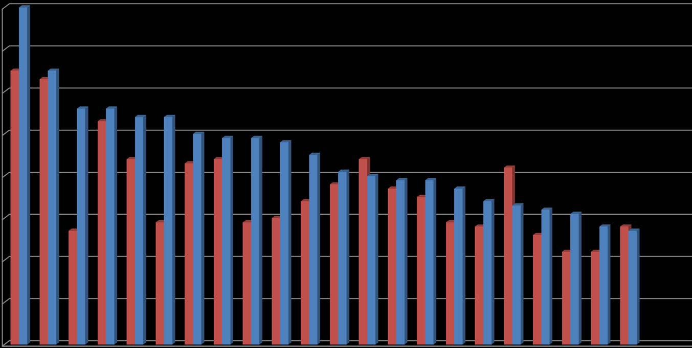 Jyväskylän yliopiston laitosten rinnakkaistallennusprosentit 2015 ja 2016