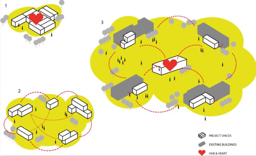 Centralized School as a Product Distributed